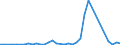 Flow: Exports / Measure: Values / Partner Country: Fiji / Reporting Country: Australia