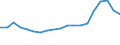 Flow: Exports / Measure: Values / Partner Country: France excl. Monaco & overseas / Reporting Country: Belgium