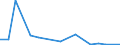 Flow: Exports / Measure: Values / Partner Country: France excl. Monaco & overseas / Reporting Country: Canada