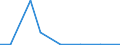 Flow: Exports / Measure: Values / Partner Country: France excl. Monaco & overseas / Reporting Country: Czech Rep.