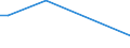 Flow: Exports / Measure: Values / Partner Country: France excl. Monaco & overseas / Reporting Country: Finland