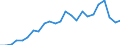 Flow: Exports / Measure: Values / Partner Country: France excl. Monaco & overseas / Reporting Country: Germany