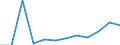 Flow: Exports / Measure: Values / Partner Country: France excl. Monaco & overseas / Reporting Country: Luxembourg