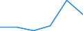 Flow: Exports / Measure: Values / Partner Country: France excl. Monaco & overseas / Reporting Country: Poland