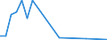 Flow: Exports / Measure: Values / Partner Country: France excl. Monaco & overseas / Reporting Country: Sweden