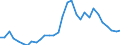 Flow: Exports / Measure: Values / Partner Country: France incl. Monaco & overseas / Reporting Country: Belgium