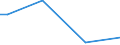 Flow: Exports / Measure: Values / Partner Country: France incl. Monaco & overseas / Reporting Country: Finland