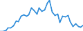 Flow: Exports / Measure: Values / Partner Country: France incl. Monaco & overseas / Reporting Country: Germany