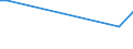 Flow: Exports / Measure: Values / Partner Country: France incl. Monaco & overseas / Reporting Country: Greece