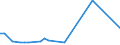 Flow: Exports / Measure: Values / Partner Country: France incl. Monaco & overseas / Reporting Country: Japan