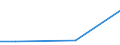 Flow: Exports / Measure: Values / Partner Country: France incl. Monaco & overseas / Reporting Country: Korea, Rep. of