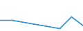 Flow: Exports / Measure: Values / Partner Country: World / Reporting Country: Austria