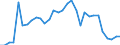 Flow: Exports / Measure: Values / Partner Country: World / Reporting Country: Belgium