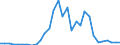 Flow: Exports / Measure: Values / Partner Country: World / Reporting Country: Czech Rep.