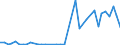 Flow: Exports / Measure: Values / Partner Country: World / Reporting Country: Finland