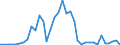 Flow: Exports / Measure: Values / Partner Country: World / Reporting Country: France incl. Monaco & overseas