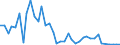 Flow: Exports / Measure: Values / Partner Country: World / Reporting Country: Germany