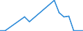 Flow: Exports / Measure: Values / Partner Country: World / Reporting Country: Hungary