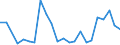 Flow: Exports / Measure: Values / Partner Country: World / Reporting Country: Luxembourg