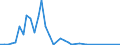 Flow: Exports / Measure: Values / Partner Country: World / Reporting Country: Netherlands