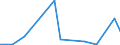 Flow: Exports / Measure: Values / Partner Country: World / Reporting Country: Slovakia