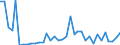 Flow: Exports / Measure: Values / Partner Country: World / Reporting Country: USA incl. PR. & Virgin Isds.