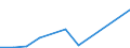 Flow: Exports / Measure: Values / Partner Country: Germany / Reporting Country: Belgium