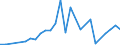 Flow: Exports / Measure: Values / Partner Country: Germany / Reporting Country: Czech Rep.