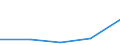 Flow: Exports / Measure: Values / Partner Country: Germany / Reporting Country: Denmark