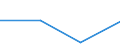 Flow: Exports / Measure: Values / Partner Country: Germany / Reporting Country: Iceland