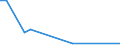 Flow: Exports / Measure: Values / Partner Country: Germany / Reporting Country: Italy incl. San Marino & Vatican