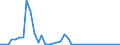 Flow: Exports / Measure: Values / Partner Country: Germany / Reporting Country: Netherlands