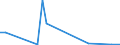 Flow: Exports / Measure: Values / Partner Country: Germany / Reporting Country: Switzerland incl. Liechtenstein