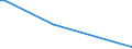 Flow: Exports / Measure: Values / Partner Country: Germany / Reporting Country: United Kingdom