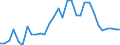 Flow: Exports / Measure: Values / Partner Country: World / Reporting Country: Belgium