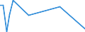 Flow: Exports / Measure: Values / Partner Country: World / Reporting Country: Finland