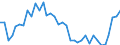 Flow: Exports / Measure: Values / Partner Country: World / Reporting Country: France incl. Monaco & overseas