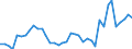 Flow: Exports / Measure: Values / Partner Country: World / Reporting Country: Germany