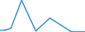 Flow: Exports / Measure: Values / Partner Country: World / Reporting Country: Greece