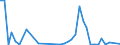 Flow: Exports / Measure: Values / Partner Country: World / Reporting Country: Italy incl. San Marino & Vatican