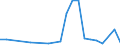 Flow: Exports / Measure: Values / Partner Country: World / Reporting Country: Japan