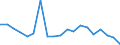 Flow: Exports / Measure: Values / Partner Country: World / Reporting Country: Luxembourg