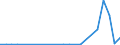 Flow: Exports / Measure: Values / Partner Country: World / Reporting Country: Mexico