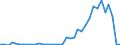 Flow: Exports / Measure: Values / Partner Country: World / Reporting Country: New Zealand