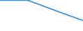 Flow: Exports / Measure: Values / Partner Country: World / Reporting Country: Slovakia