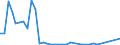 Flow: Exports / Measure: Values / Partner Country: World / Reporting Country: Sweden