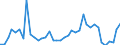 Flow: Exports / Measure: Values / Partner Country: World / Reporting Country: Switzerland incl. Liechtenstein