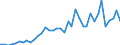 Flow: Exports / Measure: Values / Partner Country: World / Reporting Country: United Kingdom