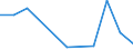 Flow: Exports / Measure: Values / Partner Country: United Kingdom / Reporting Country: Czech Rep.