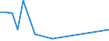 Flow: Exports / Measure: Values / Partner Country: United Kingdom / Reporting Country: USA incl. PR. & Virgin Isds.